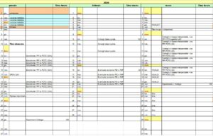 Calendario attività gennaio marzo 2026